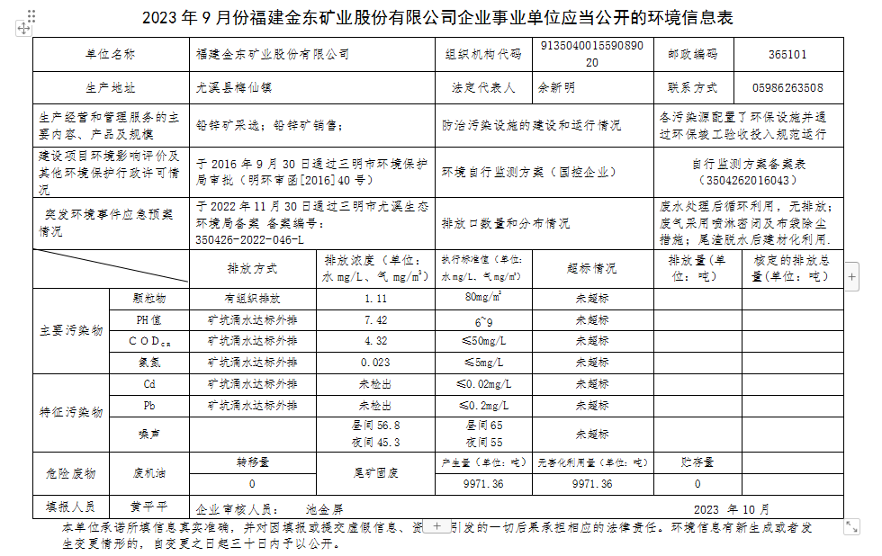 2023 年9 月份球探网页版,球探（中国）官方企业事业单位应当公开的环境信息表.png